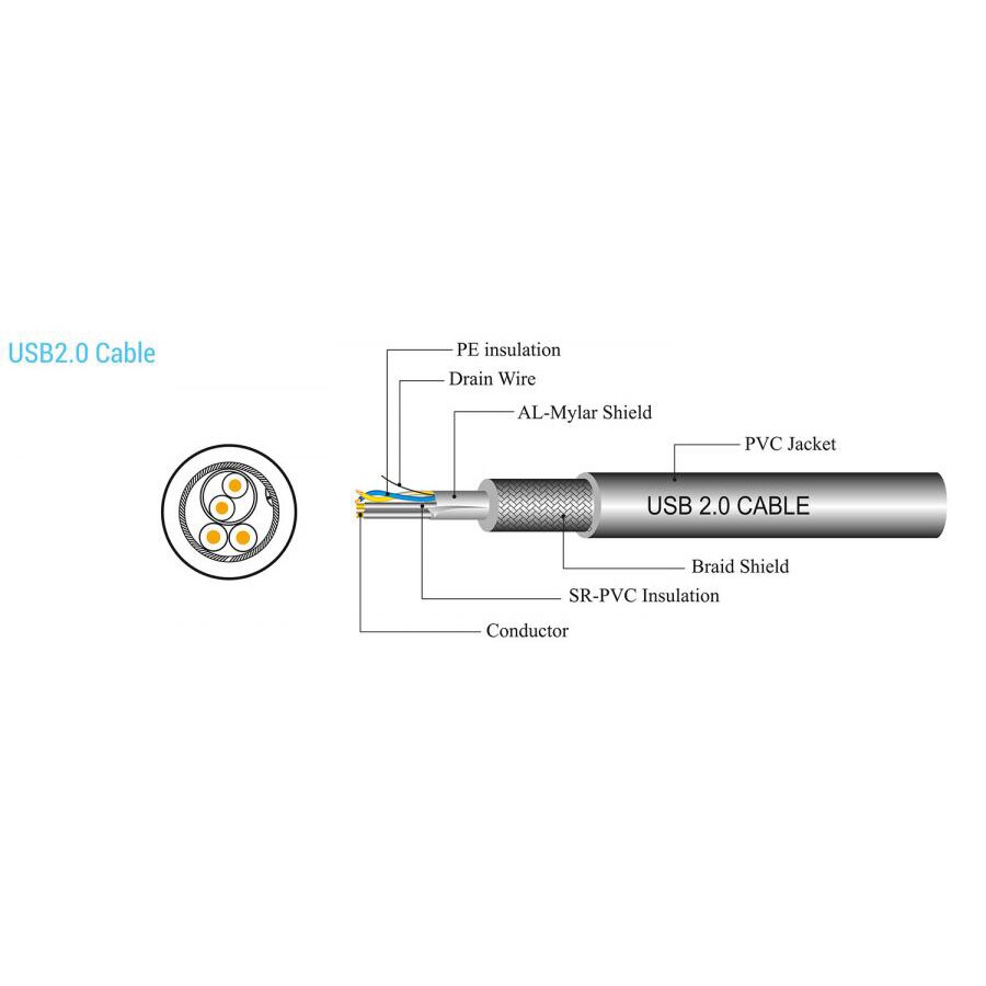 Cable/ AM-BM/ CABLE CABLE USB A Male - USB B Male 3 m