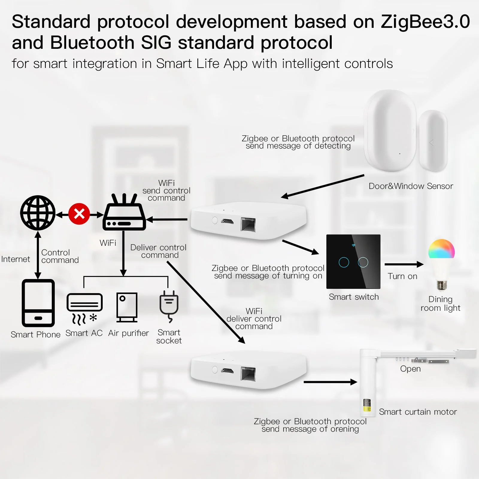 Moes Multi-mode Zigbee / Bluetooth Gateway