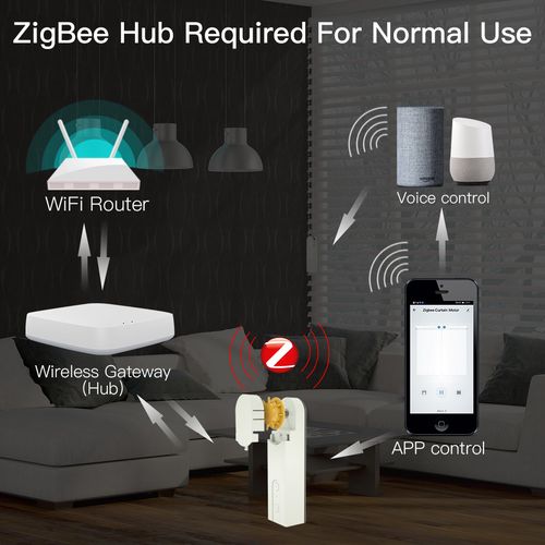 Moes ZigBee Smart DIY Motorized Roller Blinds/Shades Drive Motor